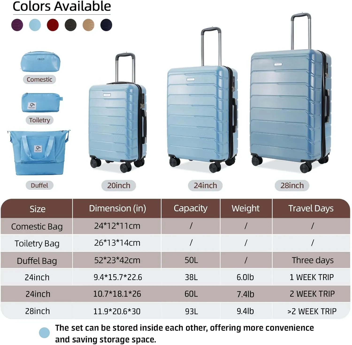 3 Piece Luggage Set ABS PC Expandable Hardshell TSA Lock Aluminum Trolley Spinner Wheels (Sky Blue, 6 Piece Set)