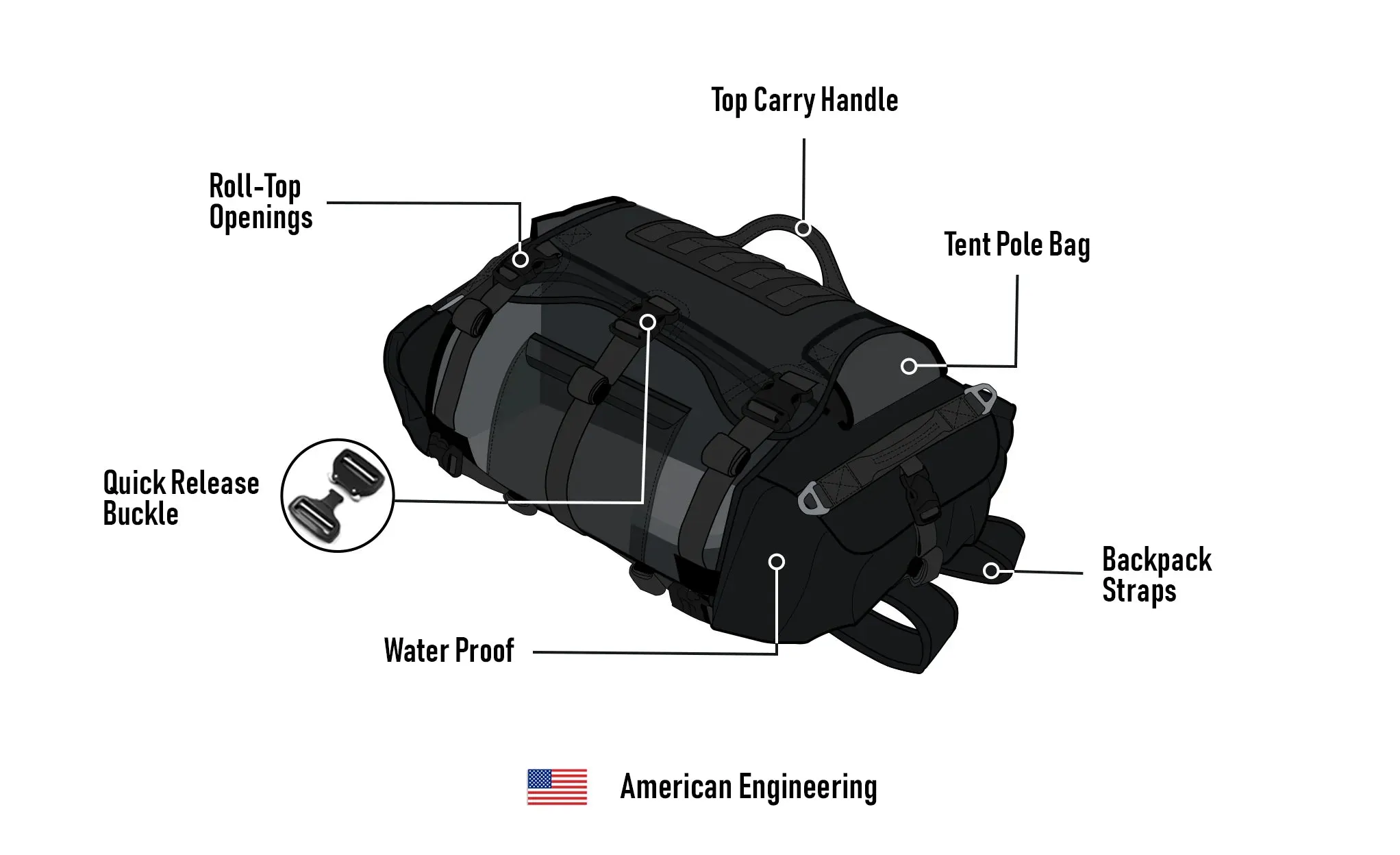 40L - Apex BMW Adventure Touring Backpack