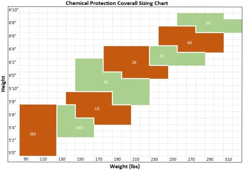 Andes Chemical Protection Coveralls | Hazmat Suits | Sealed Seam Chemical Protection Suits with Hood, Elastic Wrists