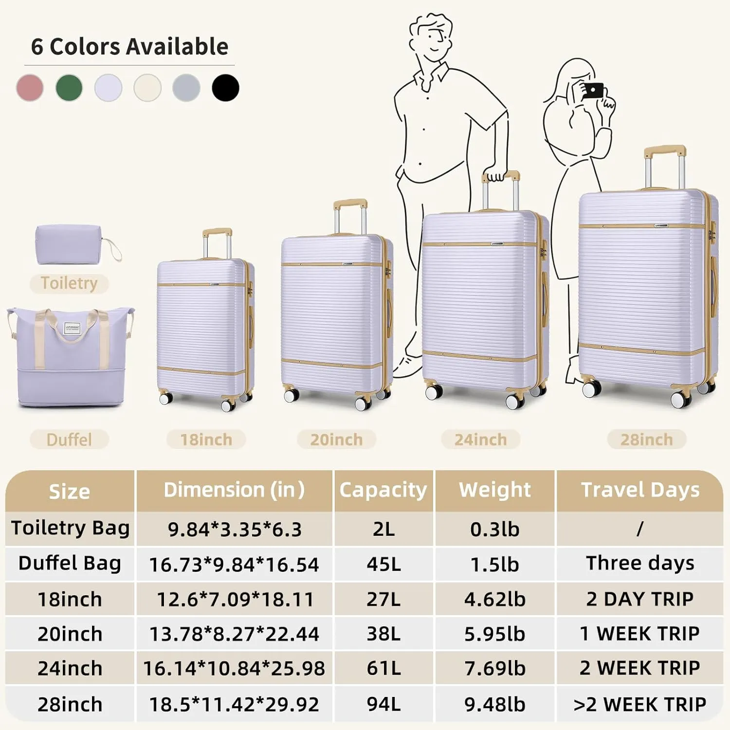 LARVENDER Luggage Sets 6 Piece, Expandable(Only 28 & 24") Luggage Set Clearance for Women, Suitcases with 360° Spinner Wheels, Hardside Travel Luggage with Duffel Bag for men, Lavender