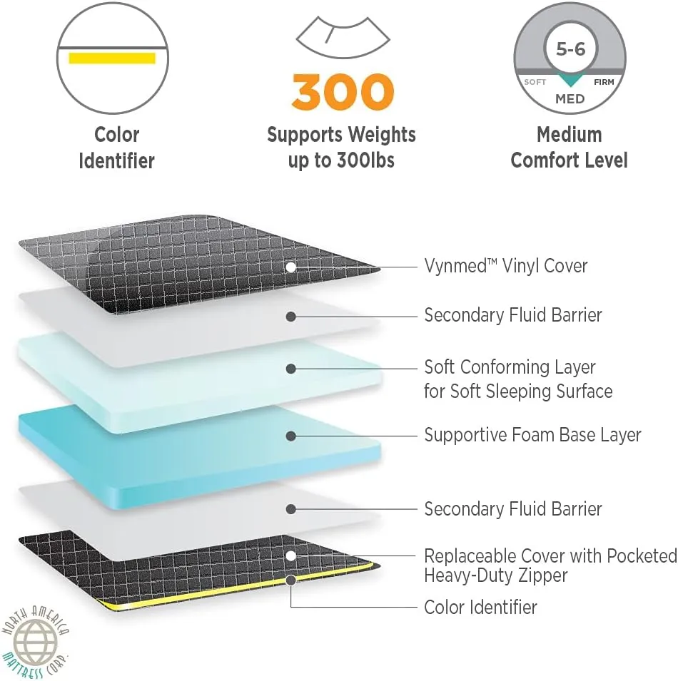 North American Mattress Midmark Universal Standard Stretcher Pad (Model 540)