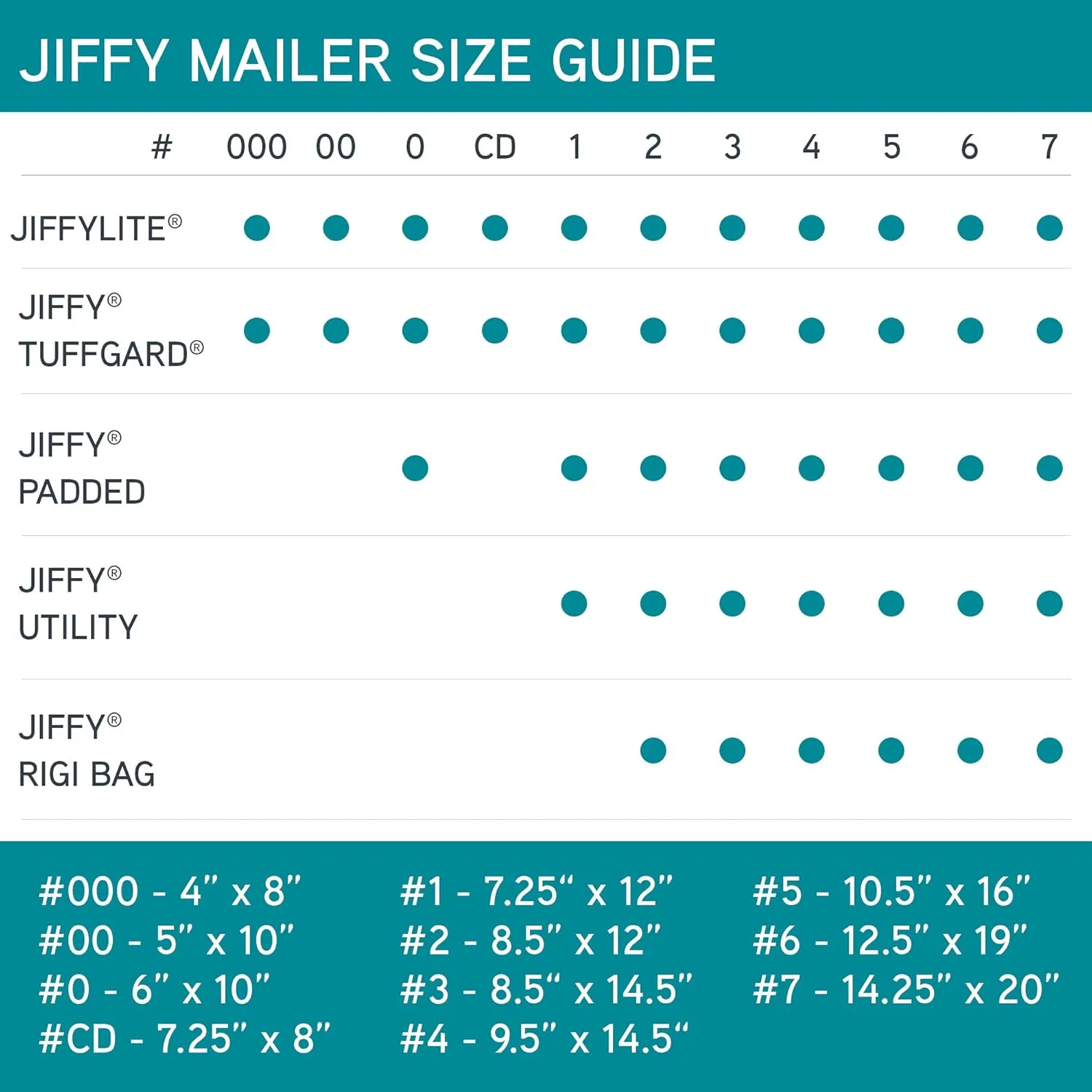 Sealed Air Jiffy Padded Shipping Mailers, Case of 250, Self Seal Heavy Duty Recycled Cushioned Mailing Envelope, #0-6" x 10", Kraft