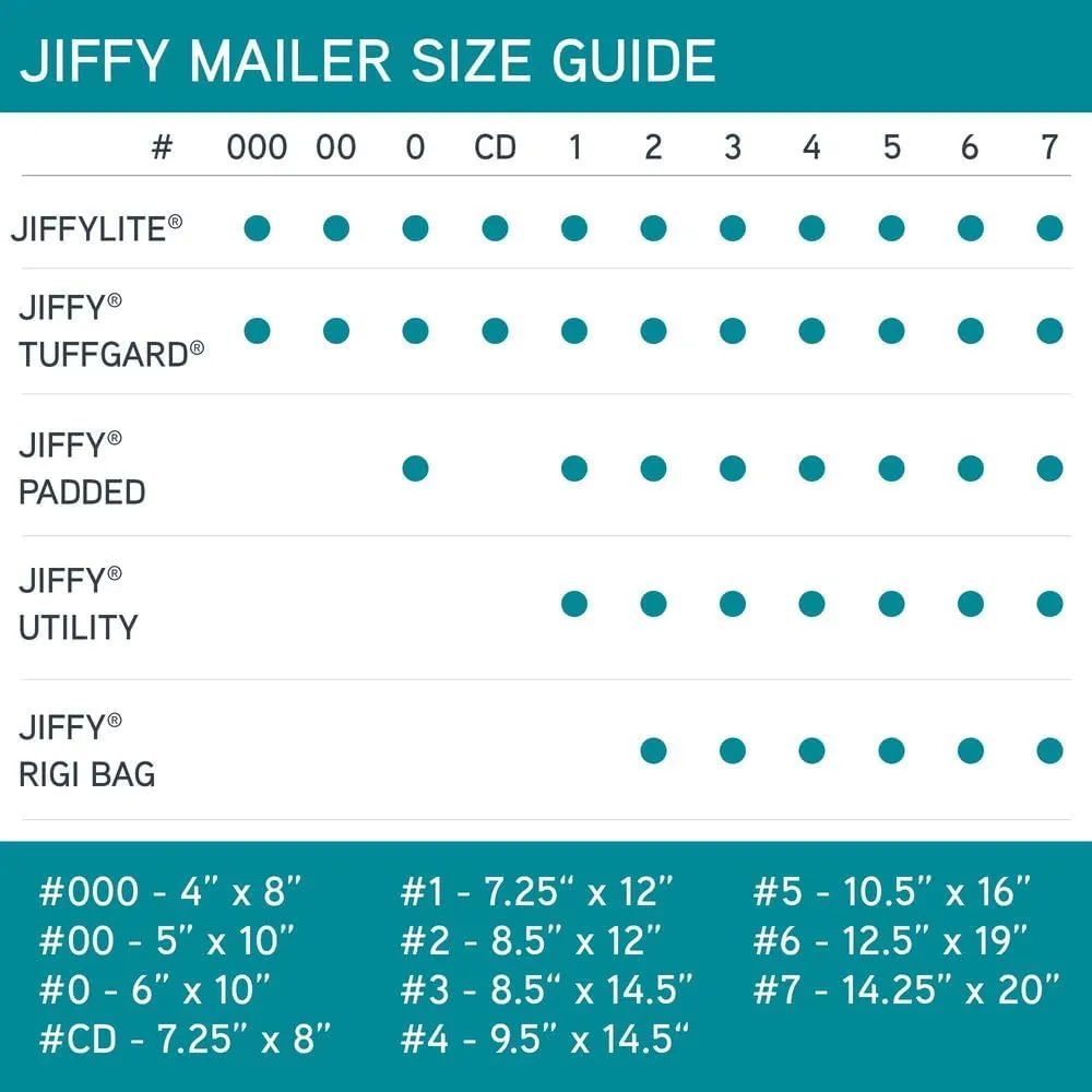 Sealed Air Jiffy Padded Shipping Mailers, Case of 250, Self Seal Heavy Duty Recycled Cushioned Mailing Envelope, #0-6" x 10", Kraft