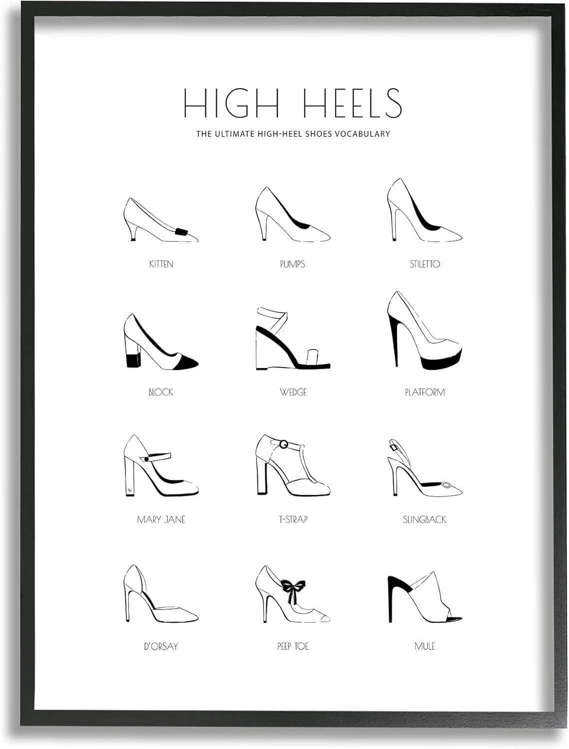 Stupell Industries Ultimate High-Heel Shoe Vocabulary Glam Fashion Chart, Designed by Martina Pavlova Black Framed Wall Art, White