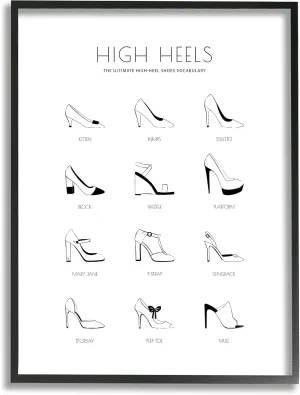 Stupell Industries Ultimate High-Heel Shoe Vocabulary Glam Fashion Chart, Designed by Martina Pavlova Black Framed Wall Art, White
